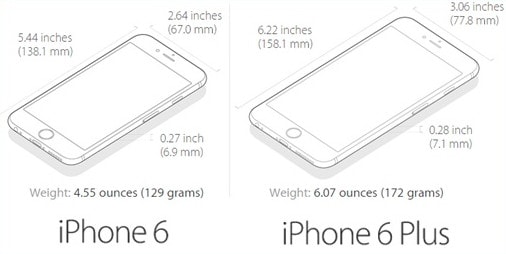 Apple iPhone 6 medidas y dimensiones